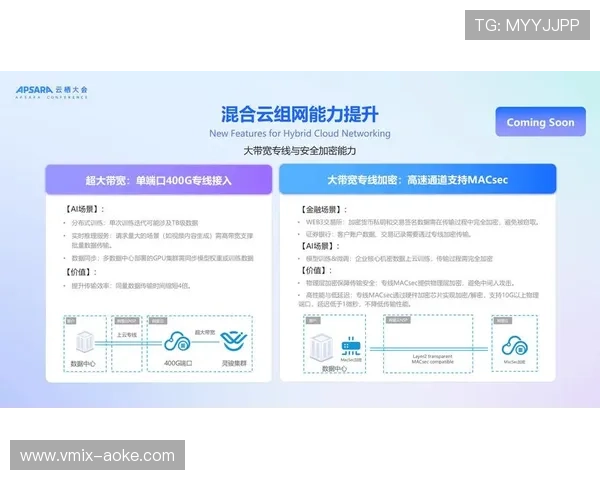 AI优化编码参数 带宽占用率下降